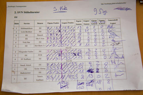 2020-08-01--2. SVN-Stöblturnier_227